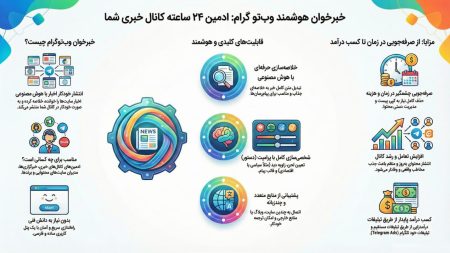اتوماسیون تلگرام