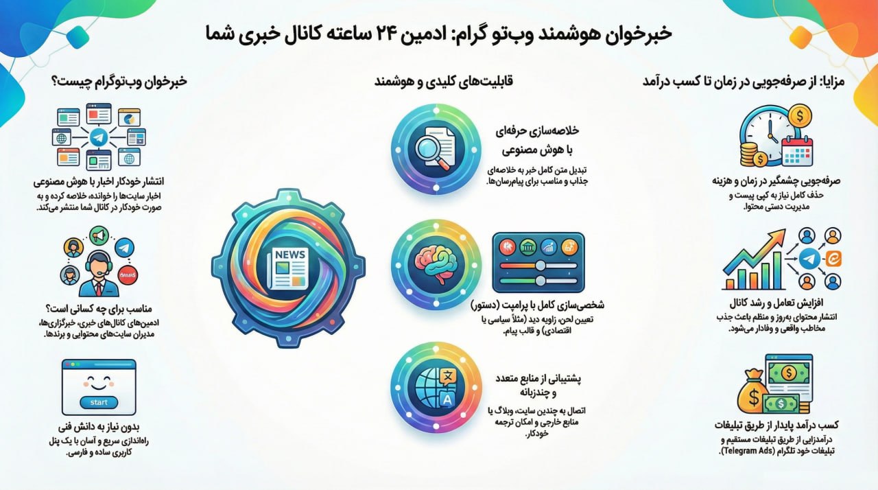 اتوماسیون تلگرام