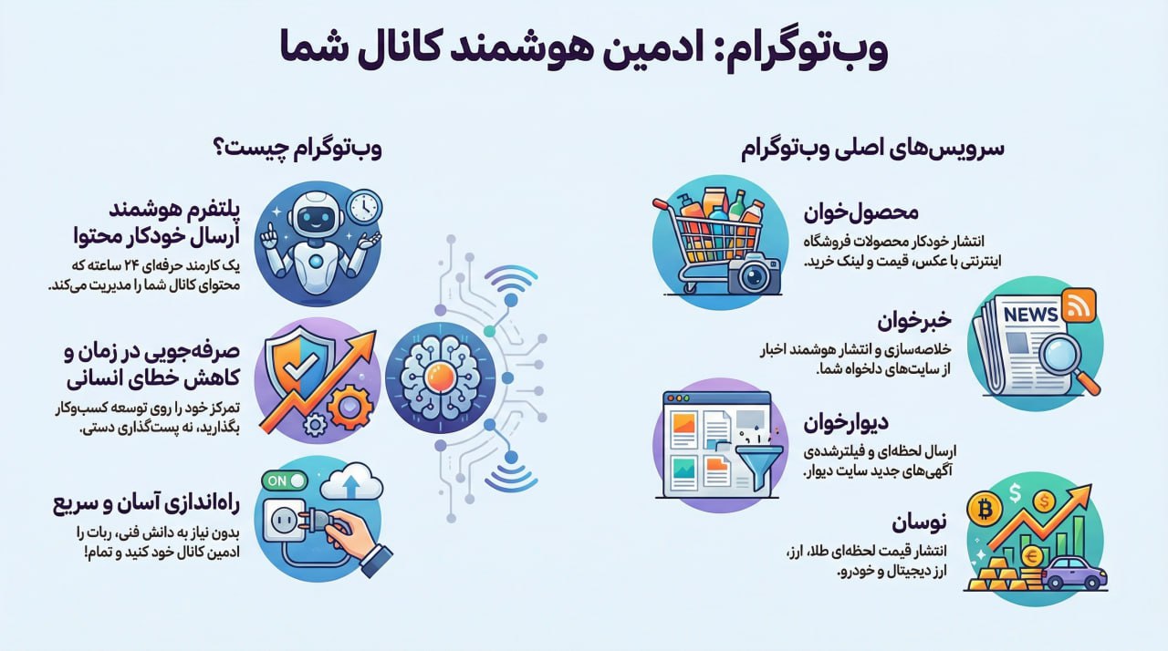 خودکار سازی کانال تلگرام با وب تو گرام